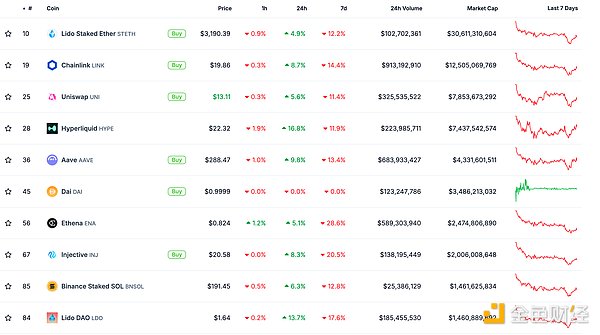 金色Web3.0日報(bào) | Eliza技術(shù)Whitepaper已正式發(fā)布圖片