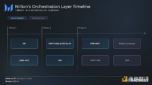 Messari研報(bào)：全面解讀Nillion圖片