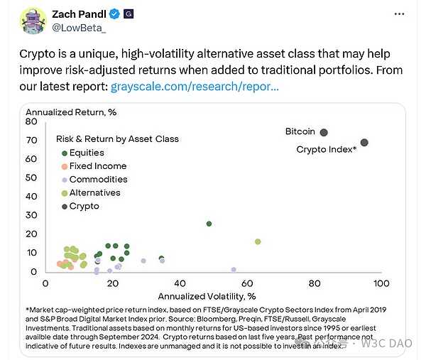 Crypto將在 2025 年取得“數(shù)十場小勝利”圖片
