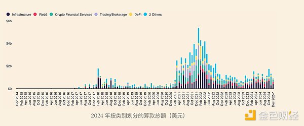 insights4.vc：2024 年加密風(fēng)險(xiǎn)投資趨勢圖片