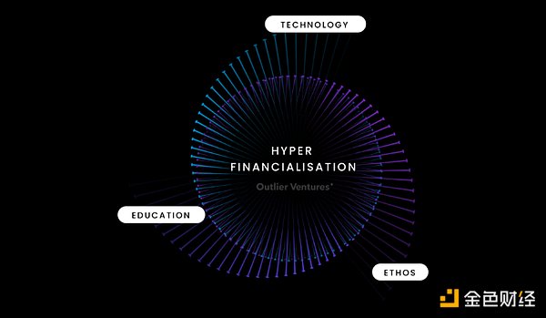 TRUMP和社會(huì)的超級(jí)金融化圖片
