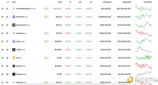 金色Web3.0日報(bào) | 特朗普成立Crypto工作組圖片