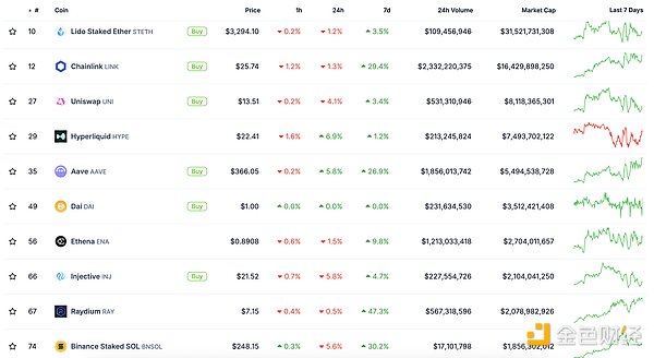 金色Web3.0日報(bào) | 美政府效率部門DOGE官網(wǎng)已上線圖片