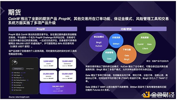 Crypto 交易所報(bào)告：2024 年下半年有哪些產(chǎn)品升級圖片
