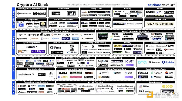 Pantera 合伙人：DeepSeek 為 Web3 AI 鋪平道路圖片