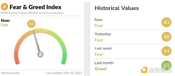 特朗普宣布對(duì)鋼鐵和鋁征收25%關(guān)稅致加密市場(chǎng)受挫圖片