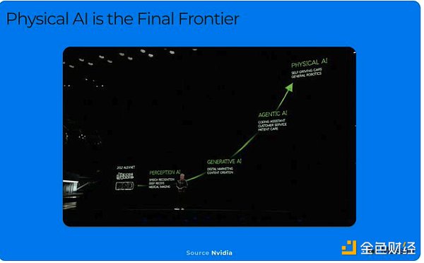 DePAI是下一個加密大勢？圖片