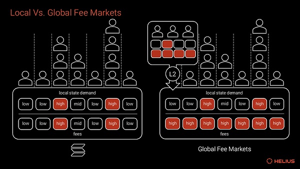 �P�� Solana �����M���Ј��������DƬ
