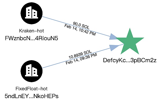 �� LIBRA �������λ�����Crypto*�_*�ֈDƬ