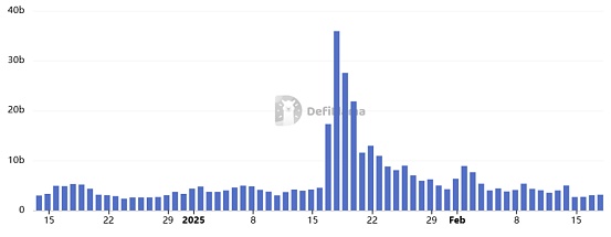 һ�±���40% ��ɢ��֮����Solana�����ˣ��DƬ