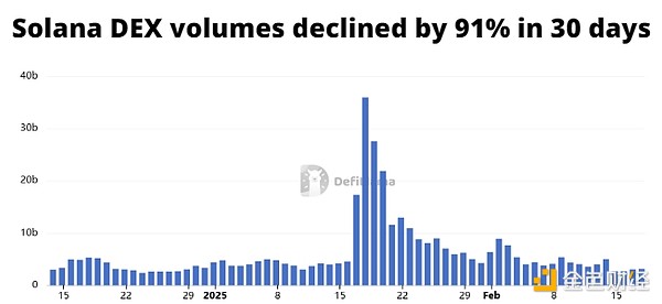 ��ʲô׌SOL�����µ�17%���DƬ