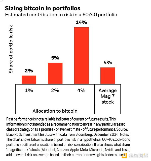 機構投資者Bitcoin持倉情況詳解：超8000份13F文&nbsp;圖片