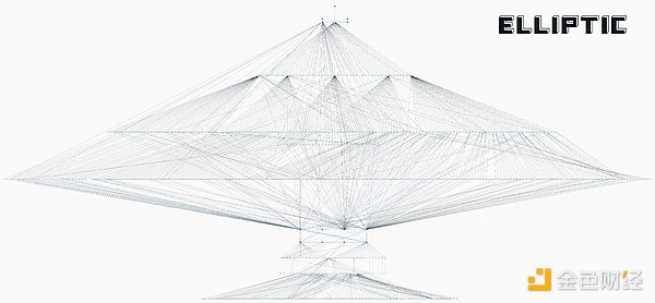 史上最大盜竊案： Bybit 黑客資金流向追蹤圖片
