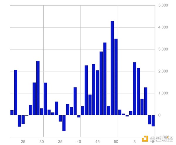 是什么導(dǎo)致了本次加密市場大跌？業(yè)內(nèi)人士怎么說？圖片