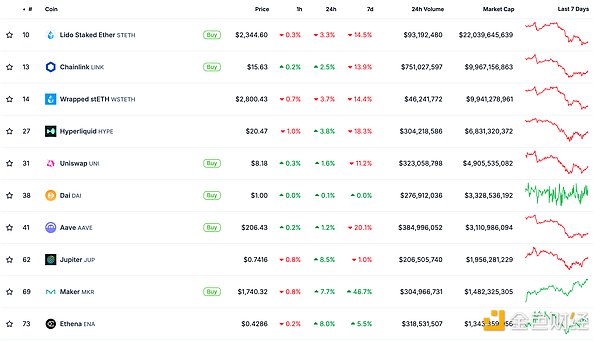 金色Web3.0日?qǐng)?bào) | Bitwise在特拉華州注冊(cè)Aptos 圖片