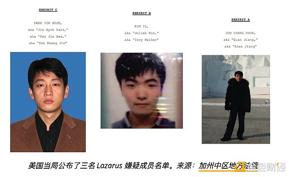 從索尼到 Bybit：Lazarus Group 如何成為加密領(lǐng) 圖片