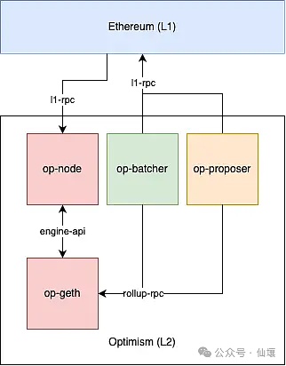 BitVM背景知識(shí)：欺詐證明與ZK Fraud Proof的實(shí) 圖片
