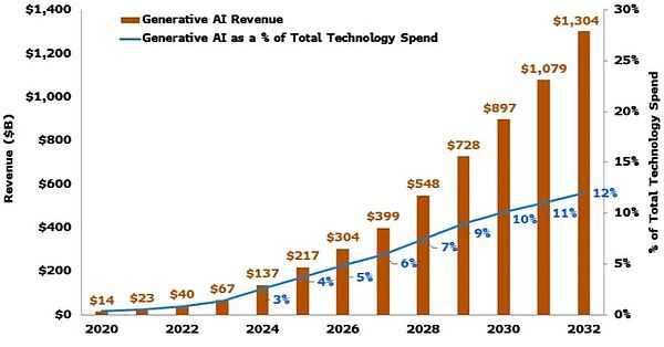 站在 AI 十字路口：直面智能體與機(jī)器人狂潮圖片