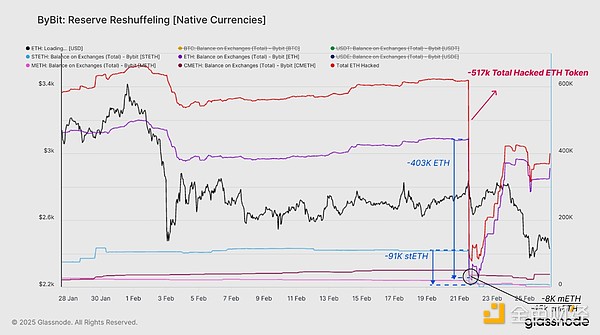 GlassnodeBybitЈ ôDƬ