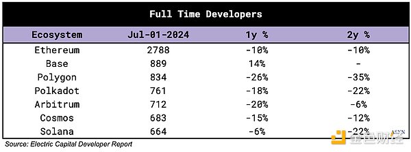讀懂Monad及其生態(tài)項(xiàng)目一覽圖片