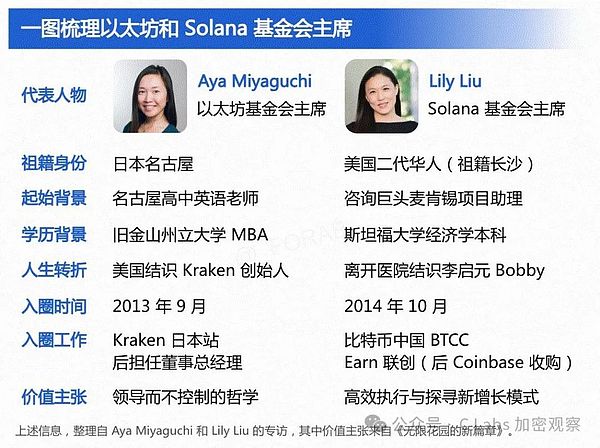 Ethereum領(lǐng)導(dǎo)層 終于換人了圖片