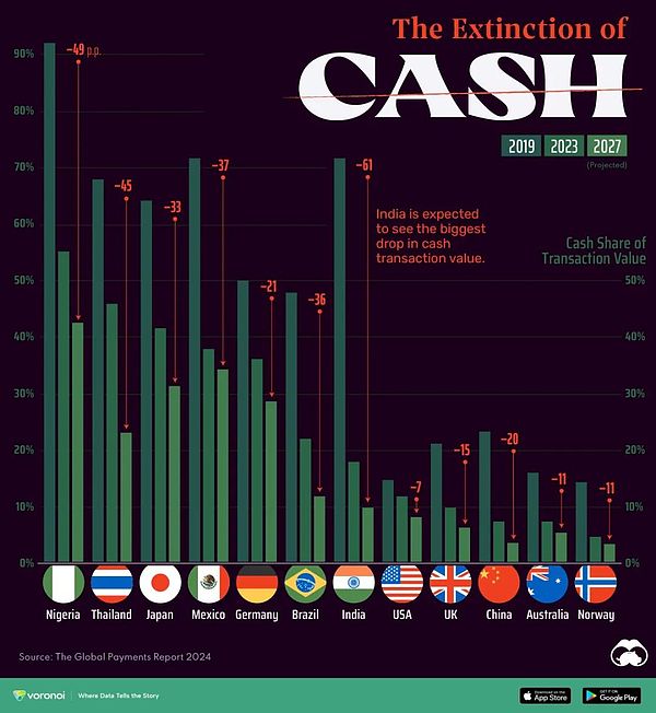 吞噬世界：Crypto和世界的真實(shí)聯(lián)系圖片