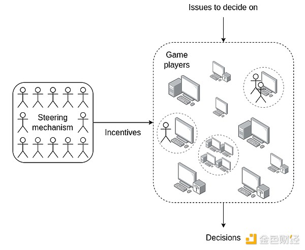 Vitalik：依靠任何AI都可以自由參與競爭性開放 圖片