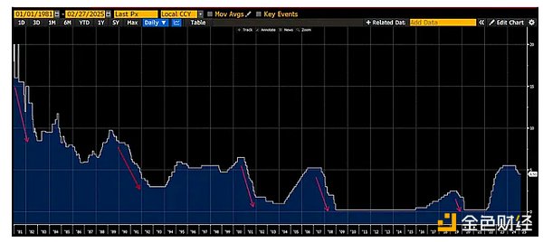 Arthur Hayes：我們仍處牛市周期 特朗普任期BT 圖片