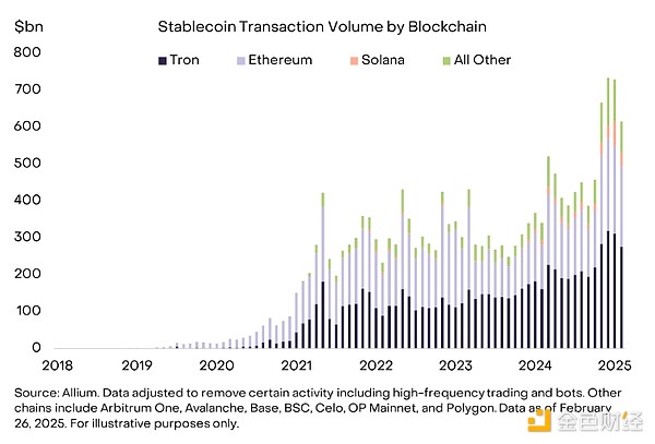 Grayscale：哪些因素讓加密市場在2月回落？未來 圖片