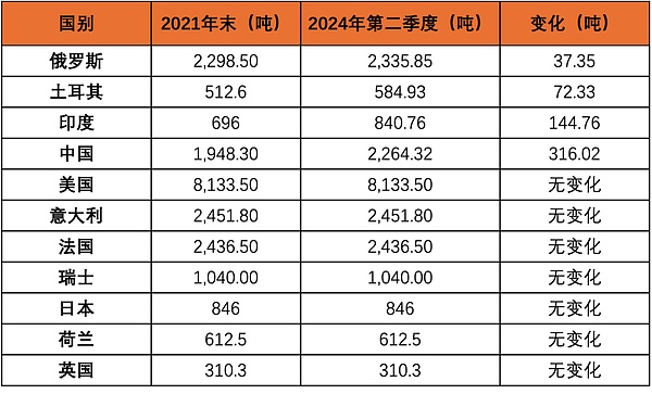 黃金 VS Bitcoin：一個世界 兩個體系圖片