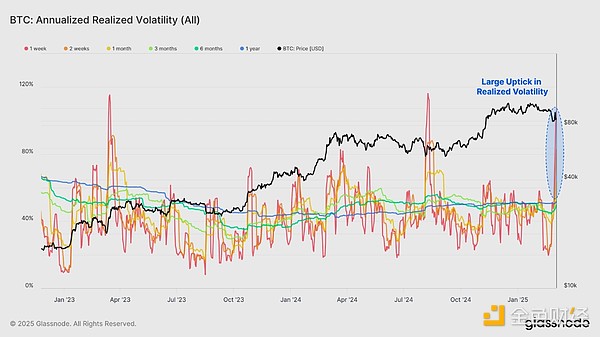 Glassnode：投資者情緒將出現重大拐點嗎？圖片
