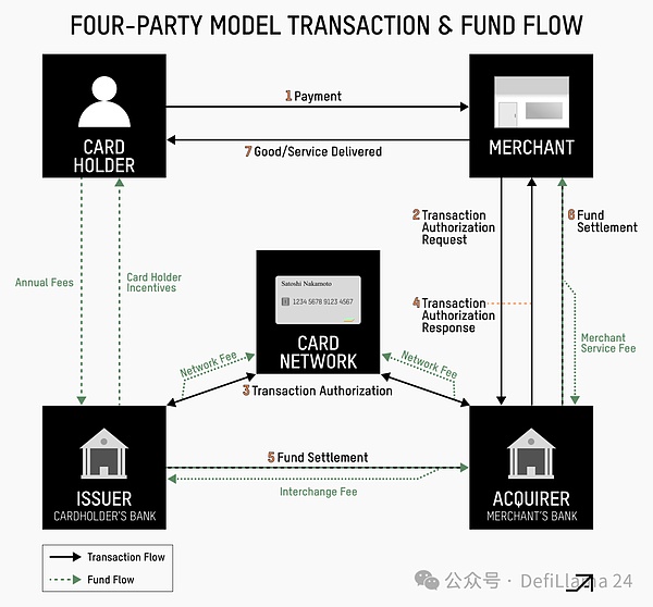加密軌道：支付的超導(dǎo)體圖片