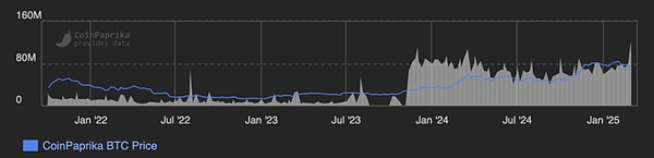 接連被制裁 俄羅斯交易平臺 Garantex 這三年做 圖片