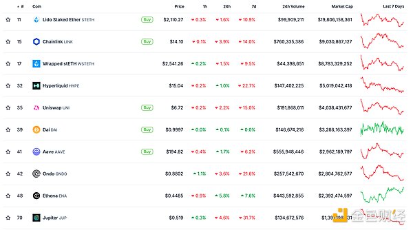 金色Web3.0日報 | 德克薩斯州參議院在兩黨支持 圖片