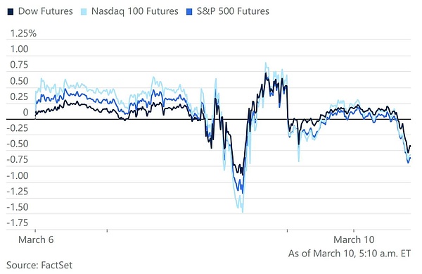特朗普：不排除美國今年衰退的可能性圖片