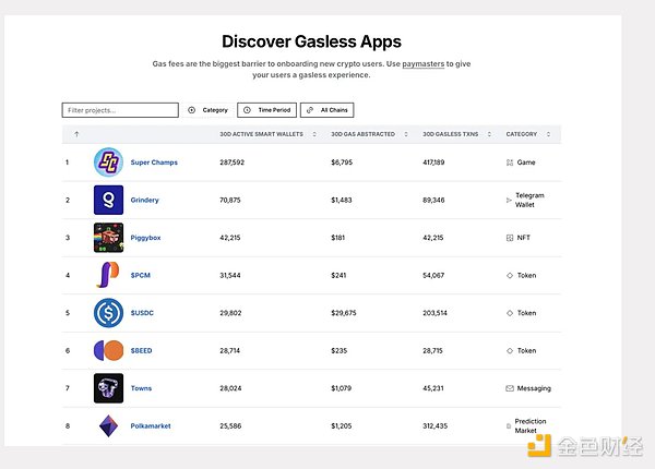 無 Gas Web3 錢包的真實現狀圖片