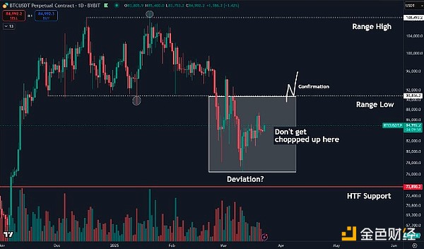 Bitcoin價格盤整還要持續多久？圖片