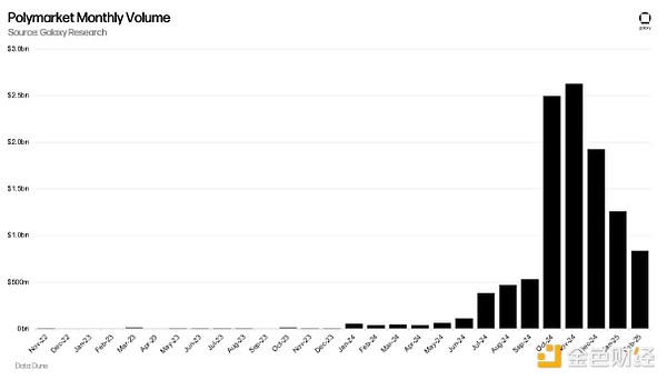 Galaxy：Futarchy治理體系和鏈上預(yù)測(cè)市場(chǎng)現(xiàn)狀探究圖片
