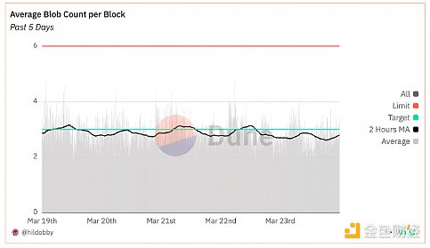 Ethereum兩大升級(jí)Pectra和Fusaka詳解 將為ETH帶&nbsp;圖片