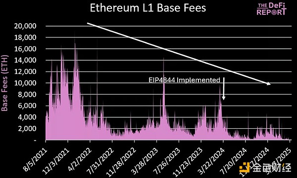 Blob�M�ã��Q��Ethereumδ���lչΨһ��Ҫ�����飿�DƬ