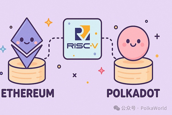 為什么 Polkadot 和 Ethereum 都不約而同選擇了 圖片