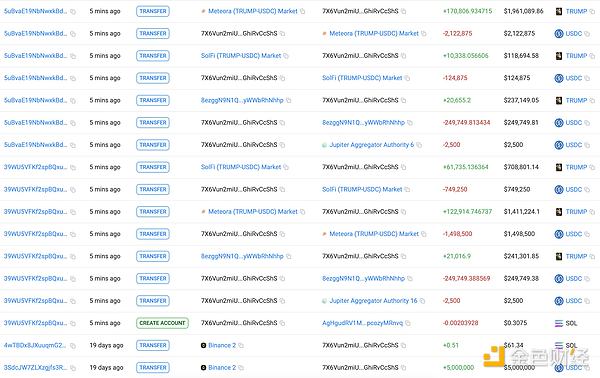 特朗普：我3億美元TRUMP剛解鎖 老鄉別跑快來打榜圖片