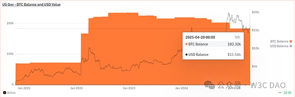 誰在繼續瘋狂購入BTC ？圖片