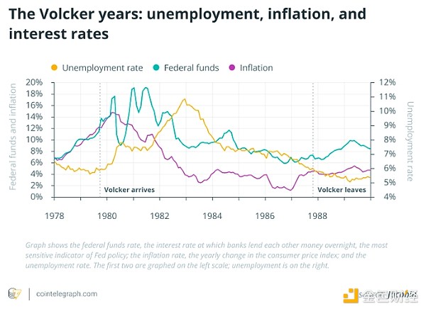 如果特朗普解雇鮑威爾 加密行業會發生什么？圖片