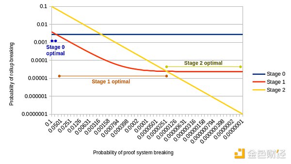 VitalikģEthereumRollup L2ΕrMA1 DƬ