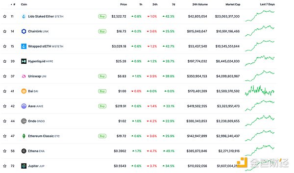 ɫWeb3.0Ո | SolanaMetaBlockcha DƬ