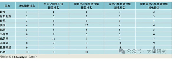 俄羅斯Crypto的政策演變與發(fā)展前景圖片