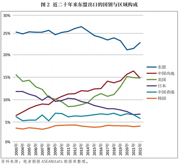 中美經(jīng)貿(mào)會(huì)談 揭示了東南亞發(fā)展的第三種可能性圖片