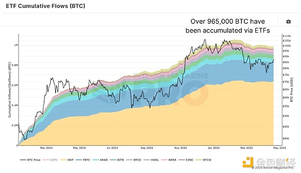 機(jī)構(gòu)已持有8%的Bitcoin 會(huì)對(duì)BTC的未來構(gòu)成威脅&nbsp;圖片