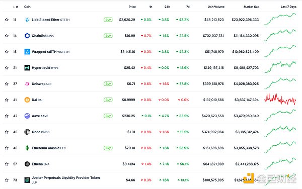 金色Web3.0日?qǐng)?bào) | 特朗普再次呼吁鮑威爾降息圖片